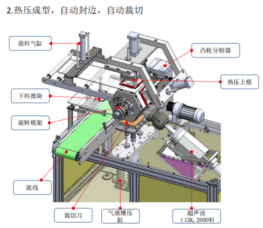 全自動杯狀口罩